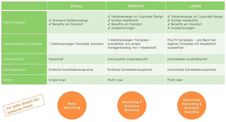 Recruiting-Pakete